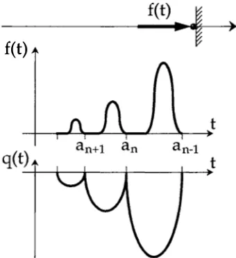 Figure  1.4.  Bressan-Schatzman counterexample. 