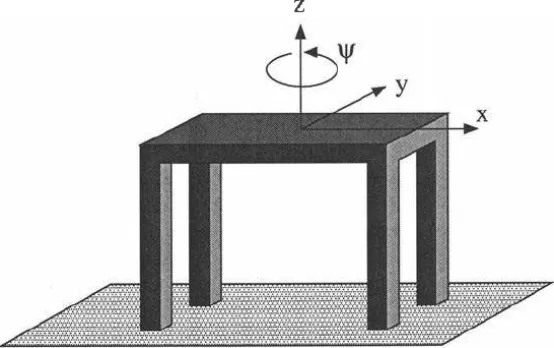 Figure  1.6.  Four-feet table  on a frictional floor. 