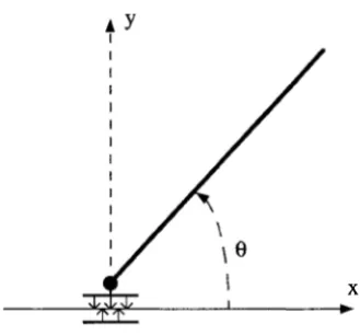 Figure 1. 7.  Rigid bar with frictional constraint at one extremity. 