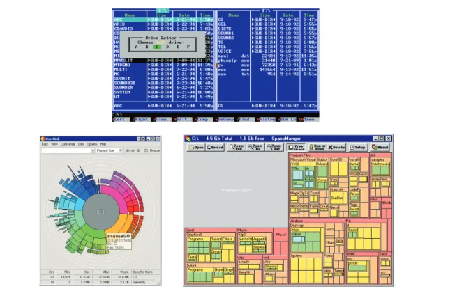 Fig. 1.1 – Évolution des interfaces des gestionnaires de fichiers : en haut Norton Commander , en bas à gauche OverDisk , en bas à droite SpaceMonger