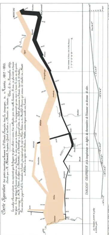 Fig. 2.21 – Carte figurative des pertes successives en hommes de l’armée française dans la campagne de Russie (1812-1813) par Charles-Joseph Minard.