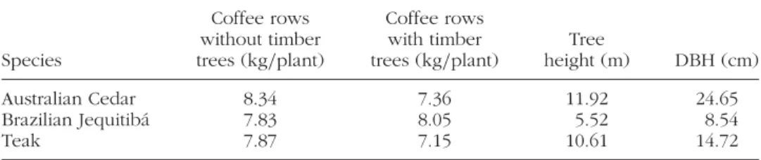 Figure 4 shows the principal component analysis of our data (Table 6) with a biplot graphic