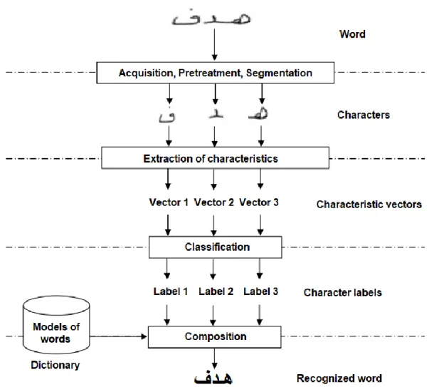 Figure 2. 1 2: Composition process [7].