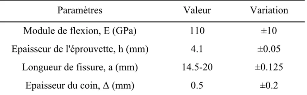 Tableau III.4 – Valeurs moyennes et variations retenues pour l'étude de l'influence des paramètres sur  la ténacité en mode I pour l'essai de clivage 
