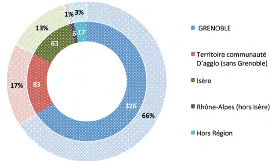 Figure 8. Répartition géographique des « bibookis »