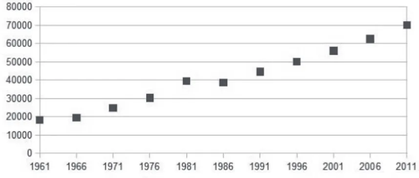 Graphique 1. Nombre de titres au titre du Dépôt légal