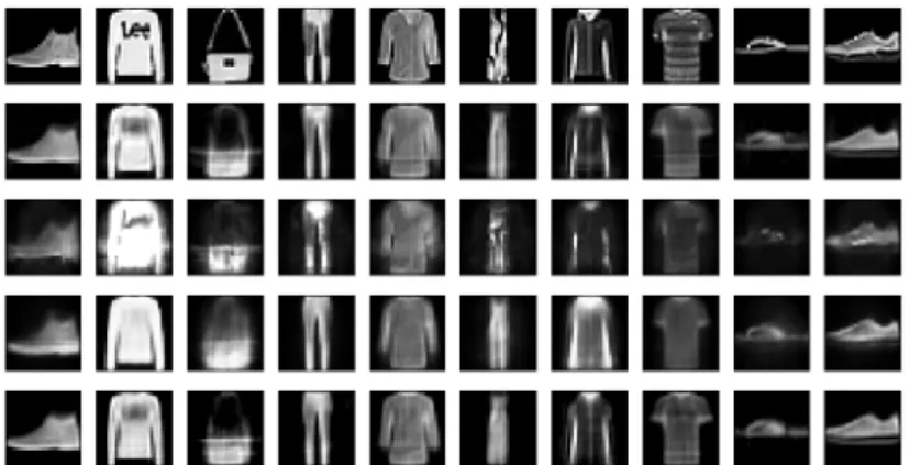 Fig. 4: Reconstruction of the Fashion-MNIST dataset (first row) by the sparse- sparse-NMF, the NNSAE, the NCAE and the AsymAE.