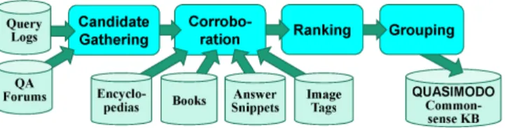 Figure 1: Quasimodo system overview.