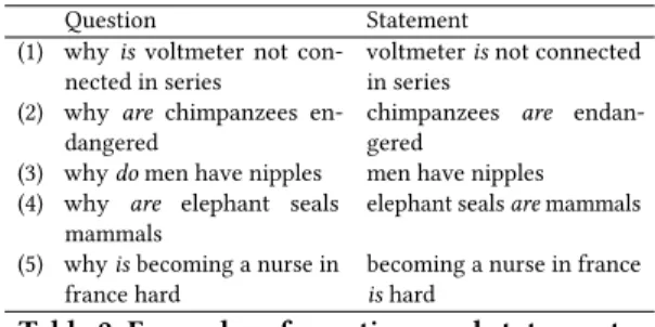 Table 2: Examples of questions and statements.