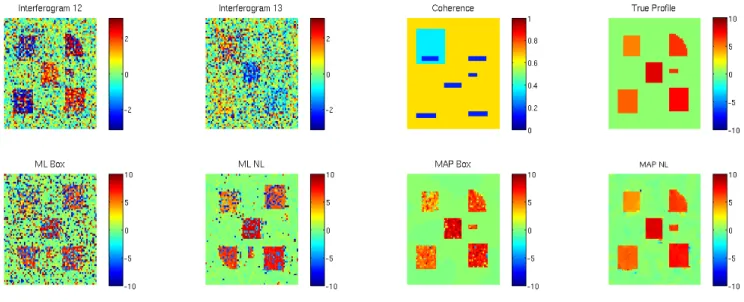 Fig. 1. Simulated Dataset. First row: interferograms and true profile. Second row: results using different approaches.
