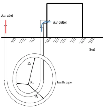 Table 1. Thermal and physical properties of air 