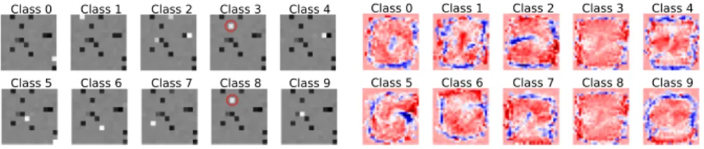 Fig. 2. Visualization of the weight matrix w m (left) and the 10 linear filters that correspond to the maximum value of each weight vector w m ·i (right).