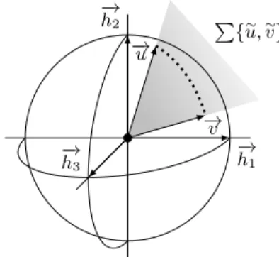 Fig. 4. Sum of two utility vectors in the utility space U 4 .