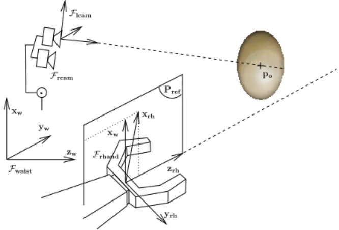 Fig. 1. Definition of frames F rhand and F lcam .