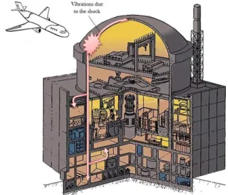 Figure 1 : Nuclear power plant. 