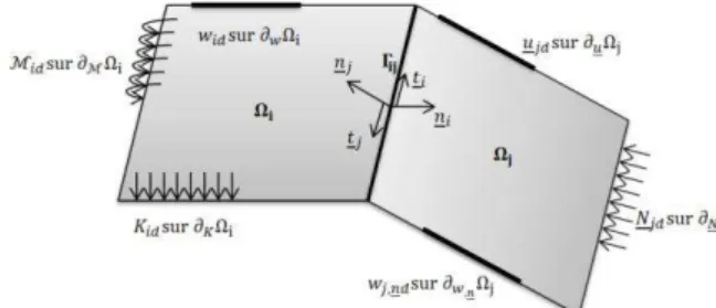 Figure 5 : Geometry of a shell  . 