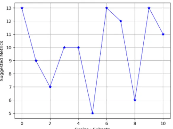 Figure 6: Suggestions results.