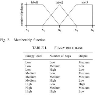 Fig. 1. Fuzzy logic module operation.