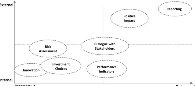 Figure 5: common application of impact valuation tools according to consultants 