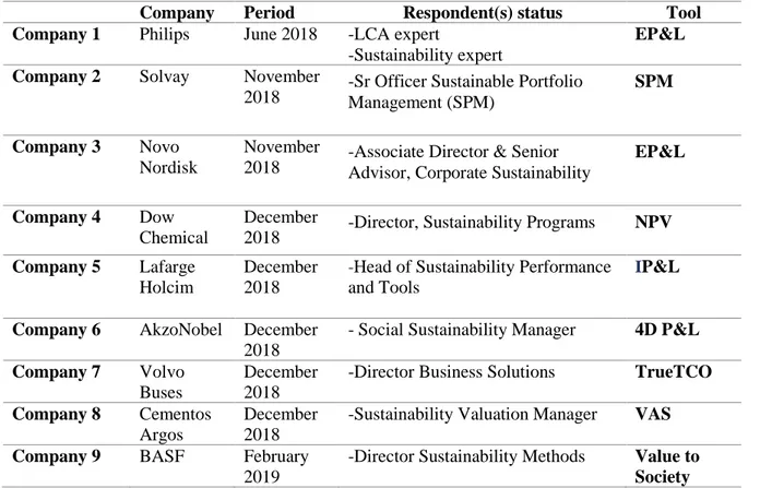 Table 3: surveyed consultancy firms 