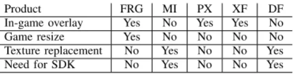 Table I: G AME ADAPTATION TECHNOLOGIES IN F REE R IDE G AMES (FRG), M ASSIVE I NCORPORATED (MI), PLAYXPERT (PX), X FIRE