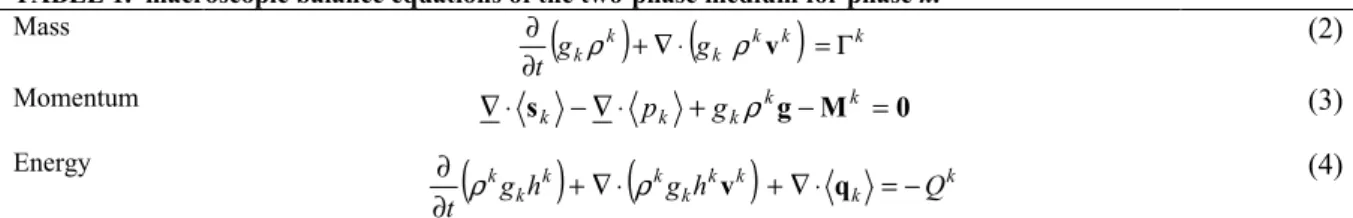 TABLE 1.  macroscopic balance equations of the two-phase medium for phase  k . 