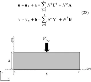 FIGURE 1.  Two-phase simple compression test geometry. 