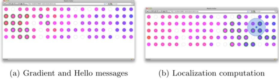 Fig. 7. Demo visualization interface showing routes, messages transmission and mobile nodes location in the upper window, and messages printing on serial links for sink and mobile nodes on lower windows.