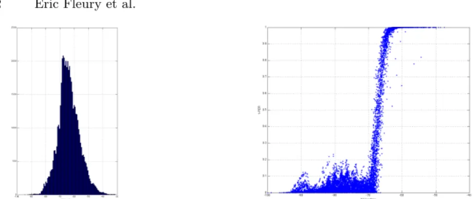 Fig. 8. RSSI distribution. Scatter plot of 1 − PER versus the RSSI for each link.