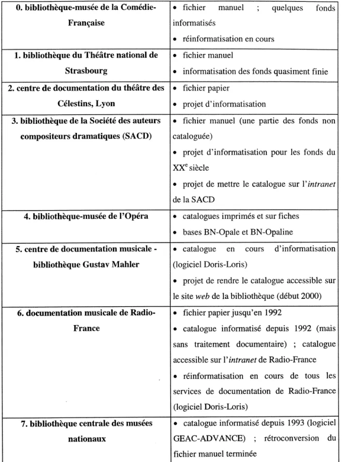 Tableau n° 5 : catalogues. 