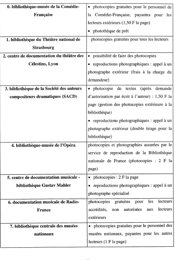 Tableau n° 7 : services reprographiques. 