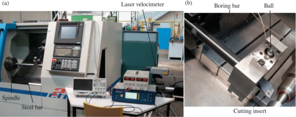 Table 1: Characteristics of the experimental setup