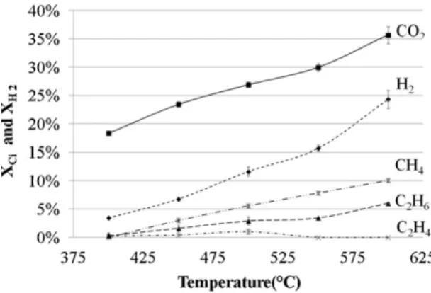 Fig. 7. Influence of temperature on the TOC and IC values of the liquid phase for glucose solutions (5 wt% of glucose, 25 MPa, 1 h, [K 2 CO 3 ] = 0.5 wt%).