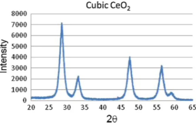 Fig. 2. solid obtained after 450 ◦ C, 25 MPa, 15 min of reaction time, without catalyst.