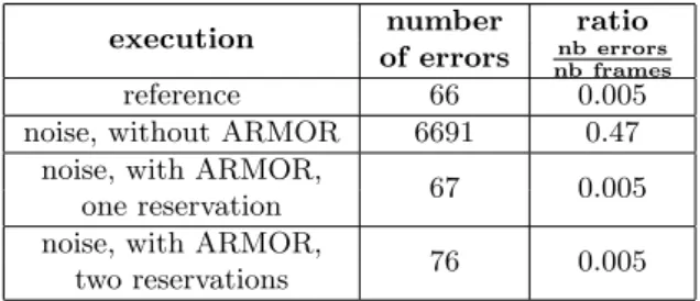 Table 4: Number of errors raised by mplayer for the stream- stream-ing application
