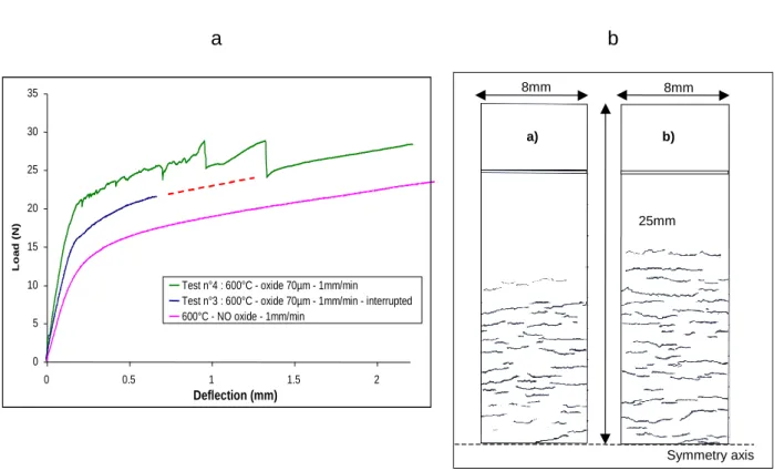 Figure 6 : 4PHBT results. 