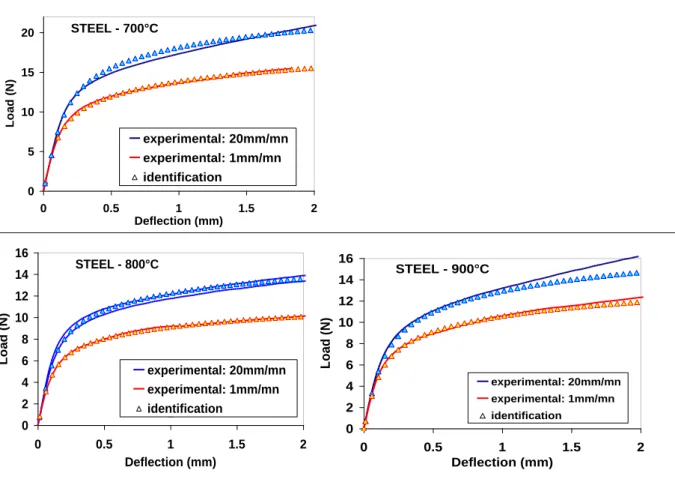 Figure 10: Comparison between experimental load-deflection curves and those  computed using the identified consitutive parameters