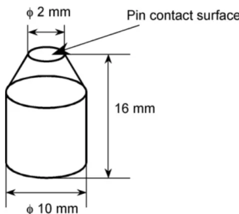 Fig. 1. Schema of the pin geometry (the conic angle is 45 ◦ ).