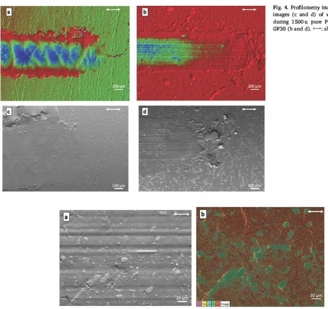 Fig. 4. Profilometry images (a  and b) and  SEM  images (c  and  d)  of wom  surfaces  for  tests  during  1500s;  pure  PEEK  (a  and  c),  PEEK­