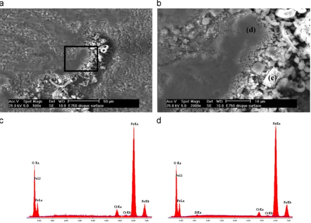 Fig. 24. (a), (b) ESEM observations of a glaze zone on the disc surface; (c) EDS spectrum of the oxide wear particle; (d) EDS spectrum of the glaze surface.