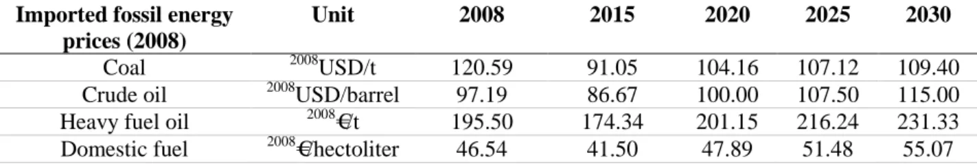 Table A.6. Technologies costs reported with a base index of 100 for wind energy 