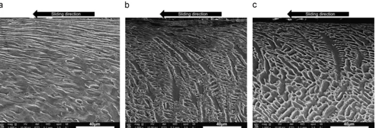 Fig. 13. SEM observations of the sliding surfaces in cross-sections: (a) ST21-MIG, (b) ST21-LASER and (c) ST6-LASER.