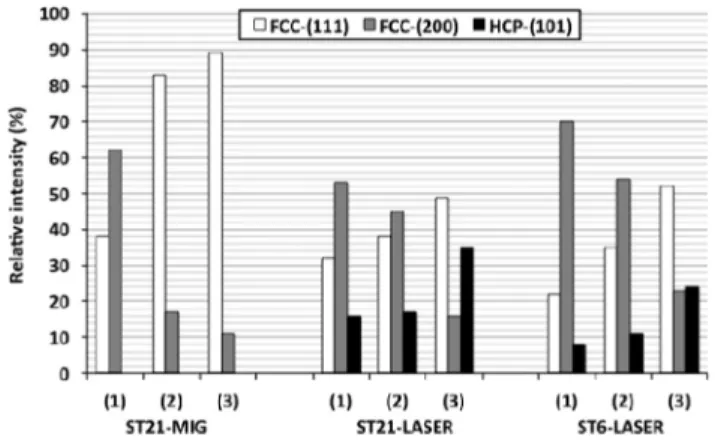Fig. 19. Grazing incidence scans performed on the sliding surfaces after tribological test (analysed depth about 2 mm).