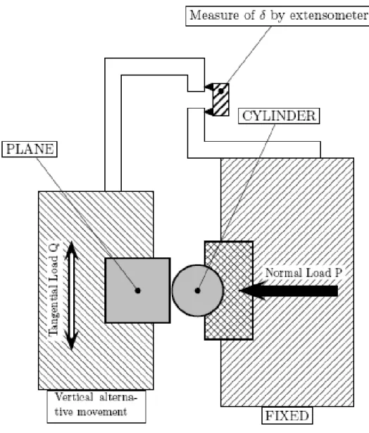 Figure 1. Experimental apparatus of the plane-cylinder.