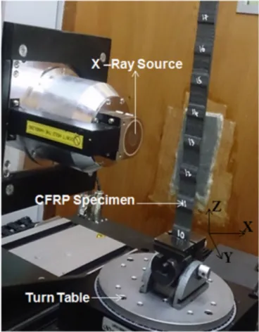 Fig. 1. Schematic view of the water jet scan pattern with respect to the ﬁber orientation.