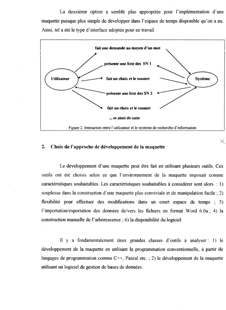 Figure 2. Interaction entre Futilisateur et le systeme de recherche d'information 