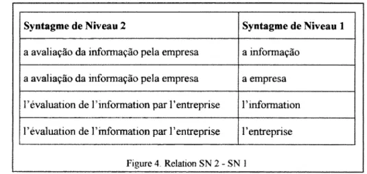 Figure 4.  Relation  SN 2 - SN 1 