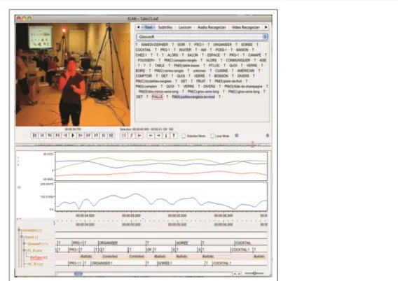 Fig. 4 Phonetic-based annotation [8]; ELAN can be configured to show motion captured data that is synchronized with the annotation timeline [6].