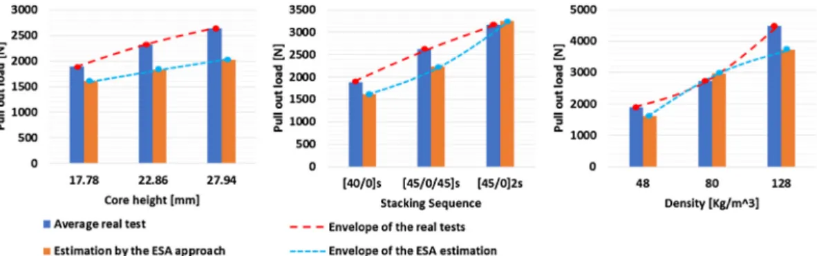 Fig. 3. Example of the calculation of an insert strength using di ﬀ erent coe ﬃ cients.