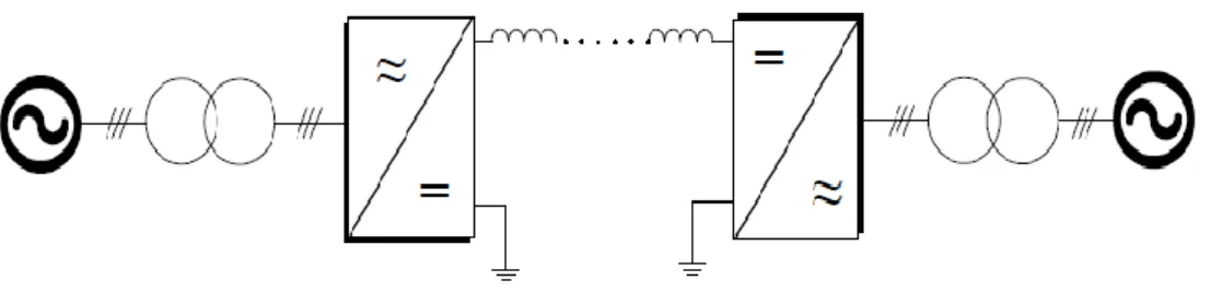 Figure I-9 B2B HVDC system 